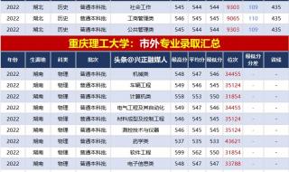 重庆高龄补贴2023发放标准